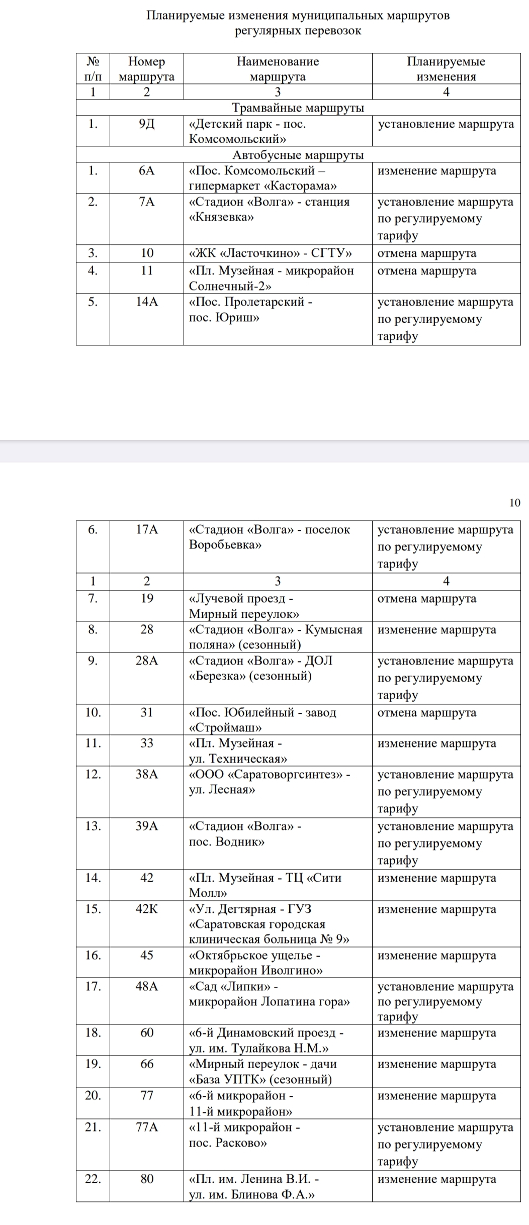 Внесены изменения в документ планирования регулярных перевозок по муниципальным маршрутам