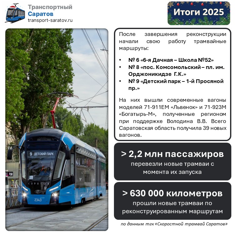 Подведены итоги работы транспортного комплекса Саратова за 2025 год
