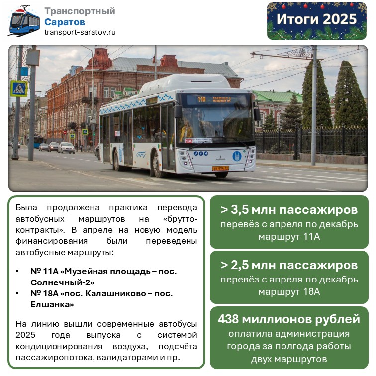 Подведены итоги работы транспортного комплекса Саратова за 2025 год