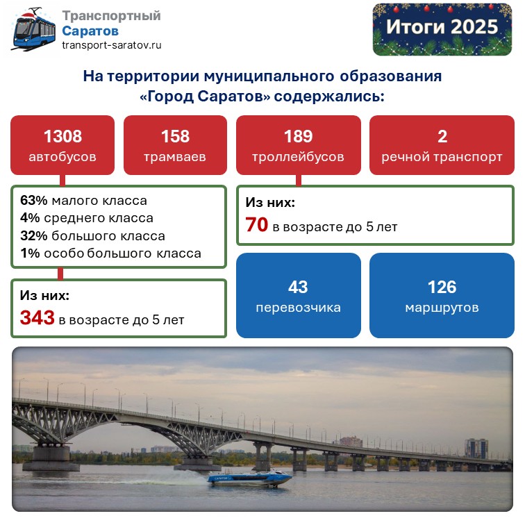 Подведены итоги работы транспортного комплекса Саратова за 2025 год