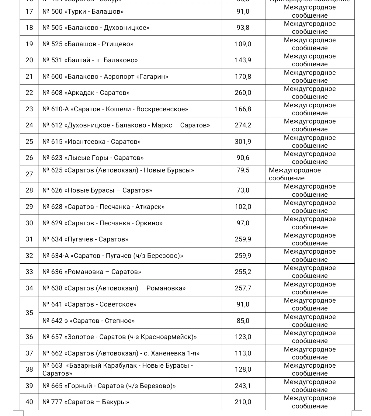 Объявлен конкурс на ряд пригородных и междугородних автобусных маршрутов